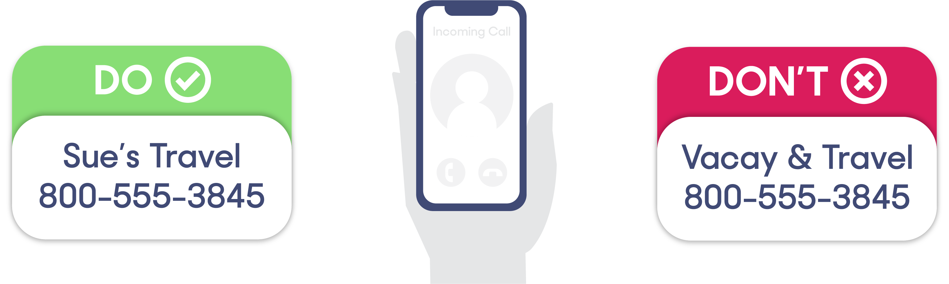 •	Keep it simple – In a world where most users barely glance at their Caller ID, simplicity is key