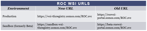 The wait is over! The new streamlined, intuitive Resp Org Change (ROC) System is now LIVE! 