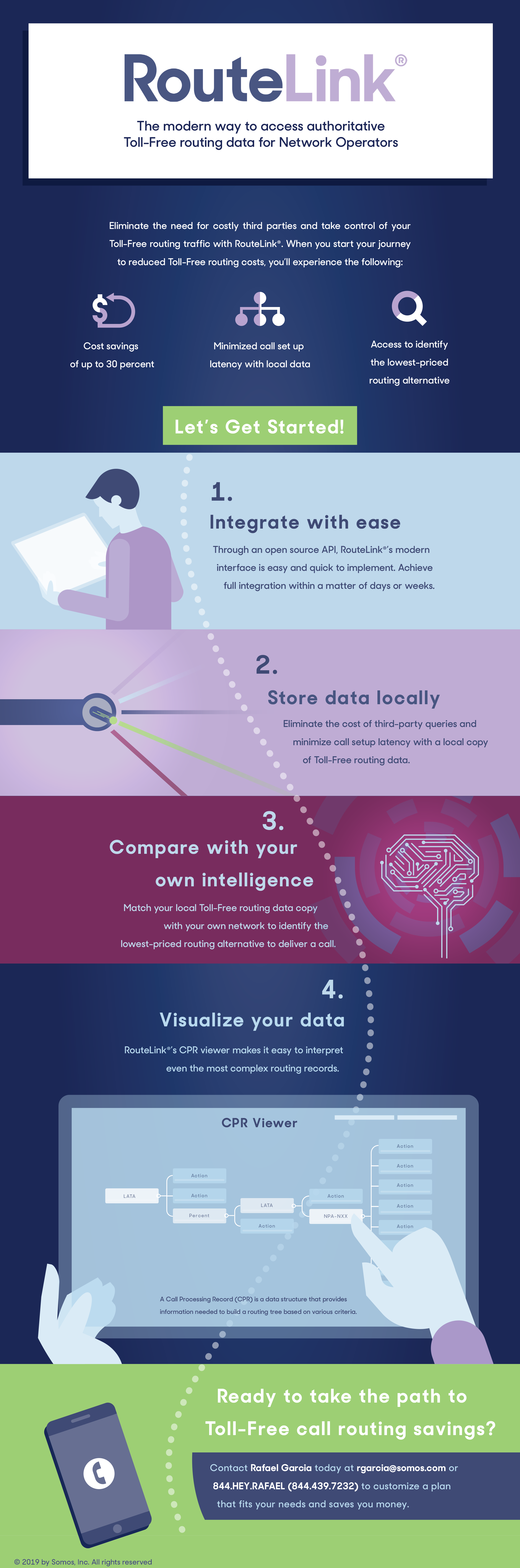 RouteLink Infographic