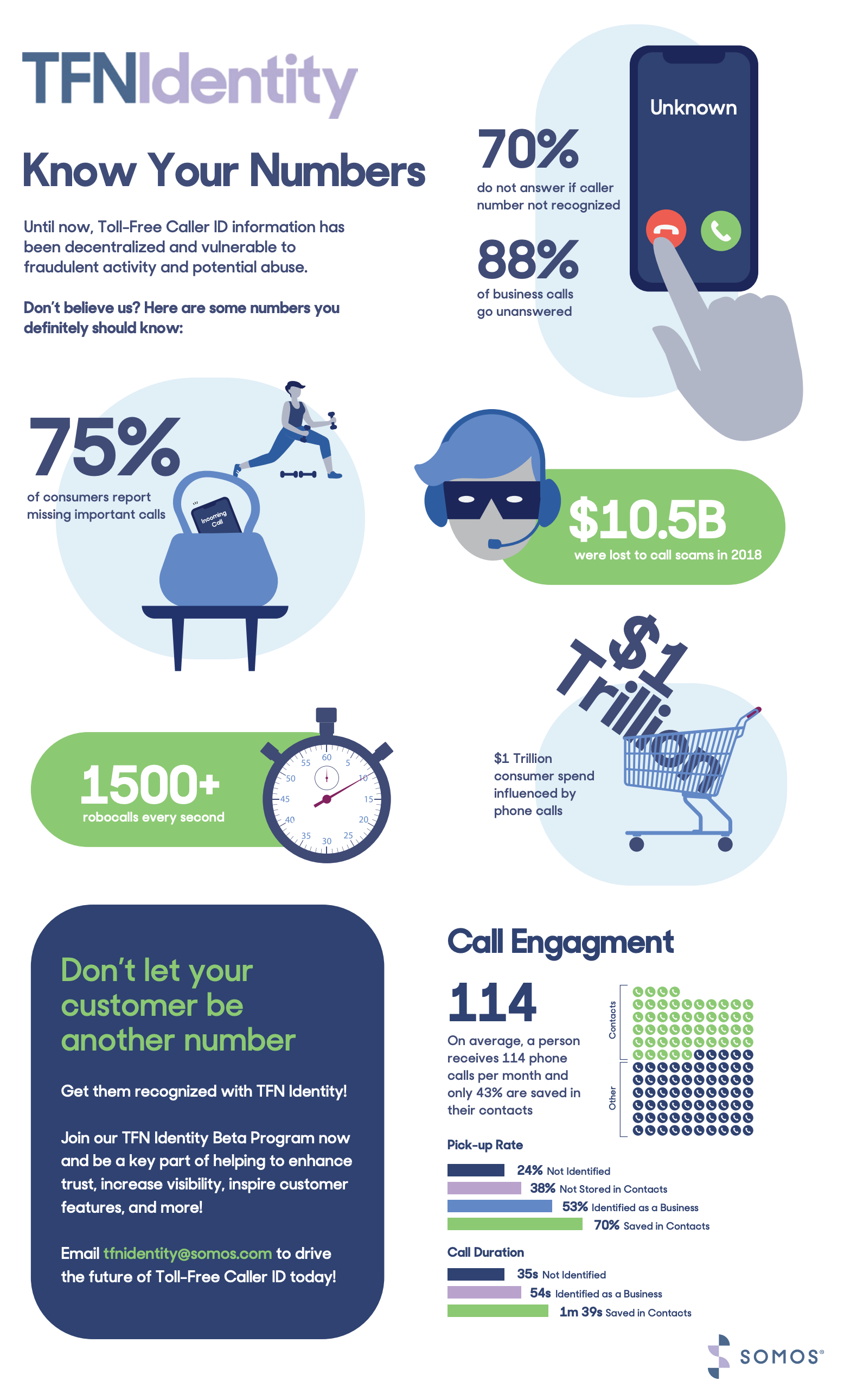 See How Adding Toll-Free Caller ID Can Enhance Trust, Increase Visibility and More