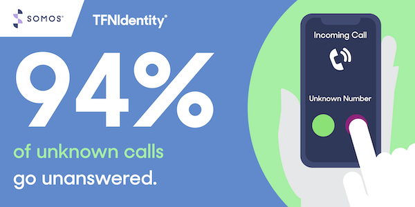 : Ensure Brand Recognition on Outbound Calls with TFNIdentity!