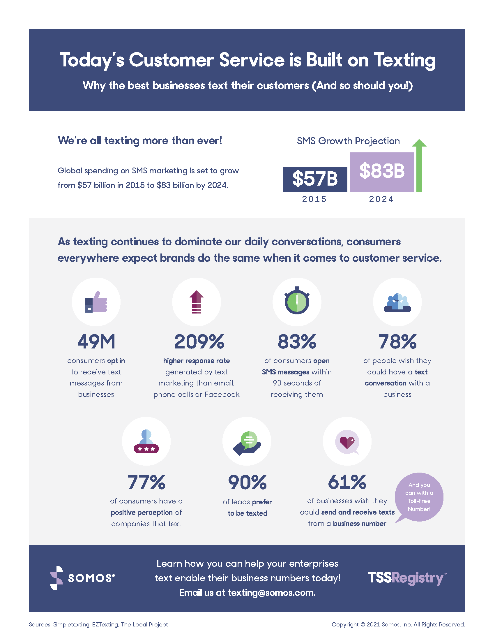 [INFOGRAPHIC] Make the Case for Business Messaging Today!