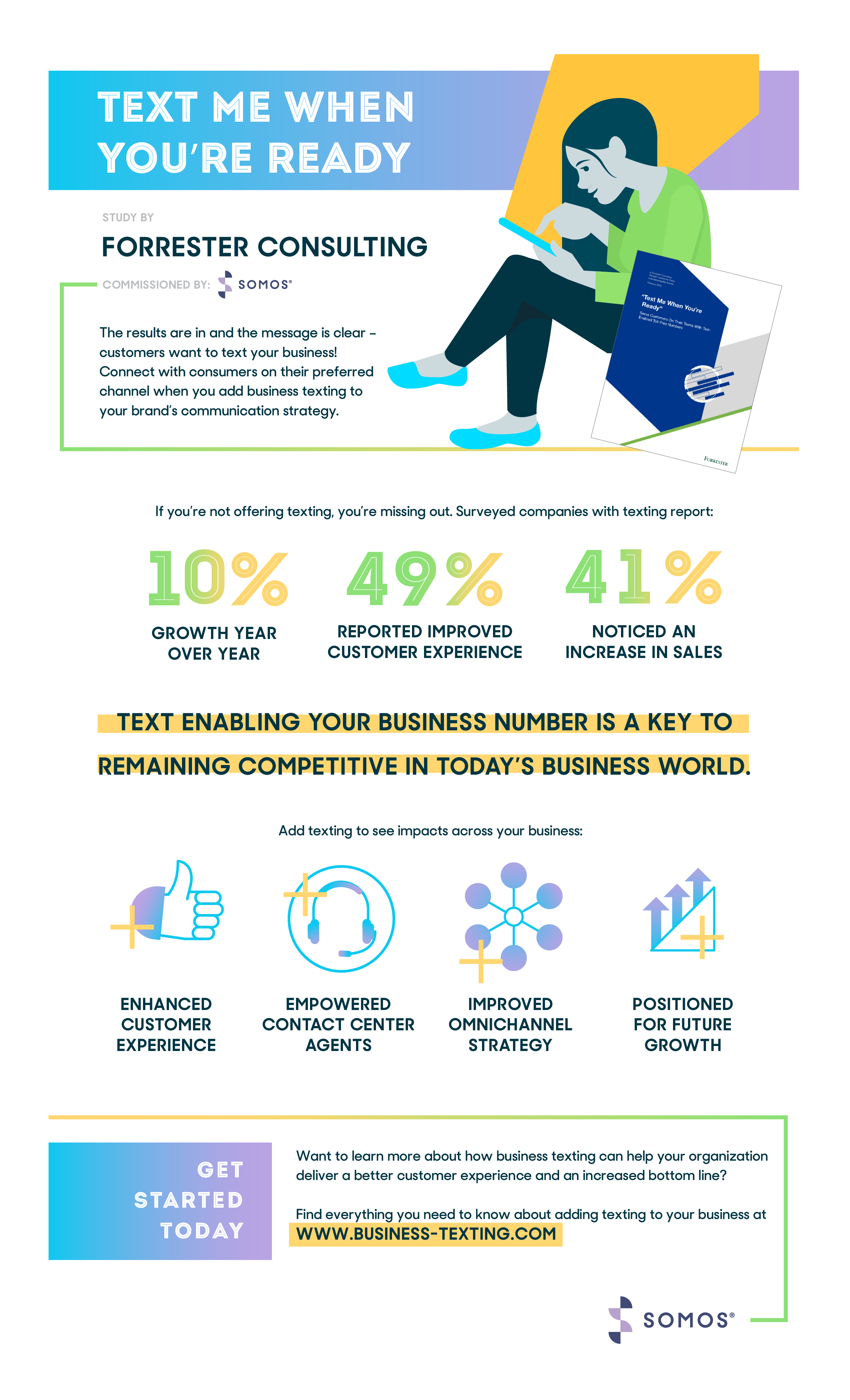 Make the Case for Business-Texting with our Latest Infographic