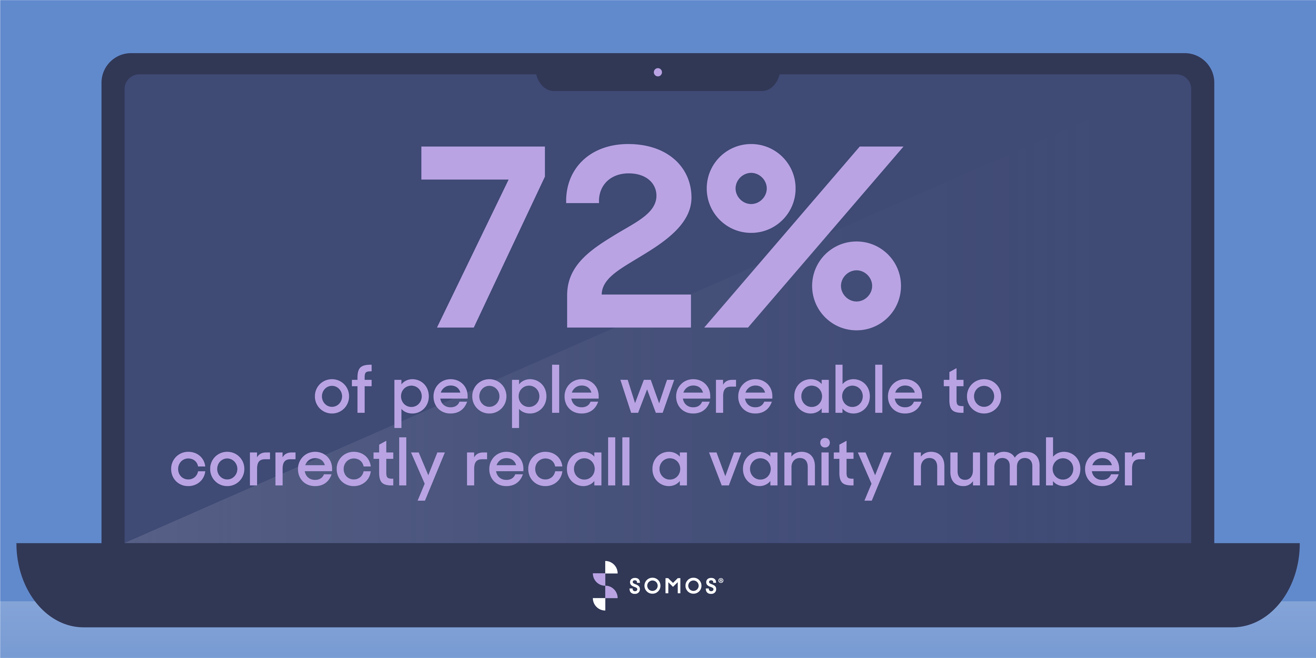 Better Recall Rates and Increased Brand Recognition? Yes, Please!!