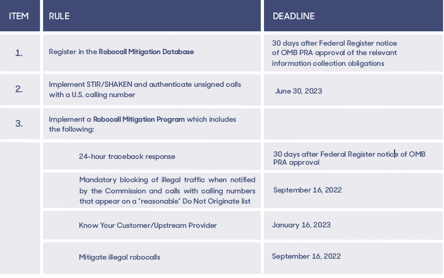 Is Somos’ RealNumber DNO considered “a ‘reasonable’ Do Not Originate list” per the FCC?