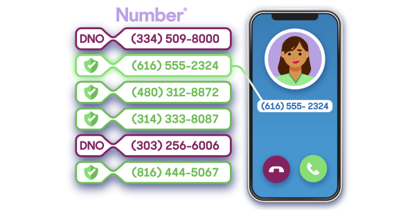FCC's Sets December 15th DNO Blocking Enforcement Date – Adhere to compliance with RealNumber® DNO today! 