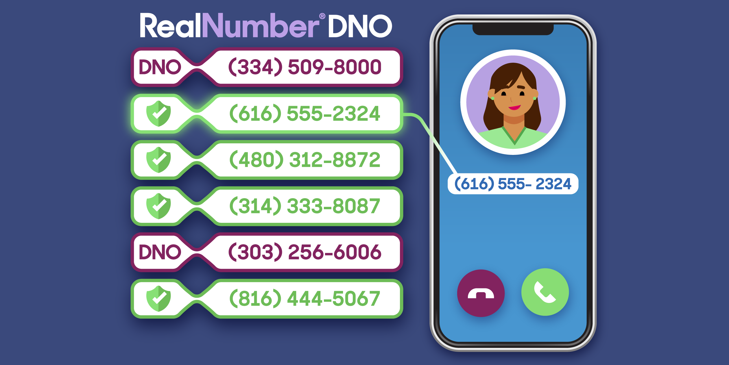 Your One-Stop-Shop to Ensure FCC Compliance for DNO Regulations Ahead of the December 15, 2025 Enforcement Deadline
